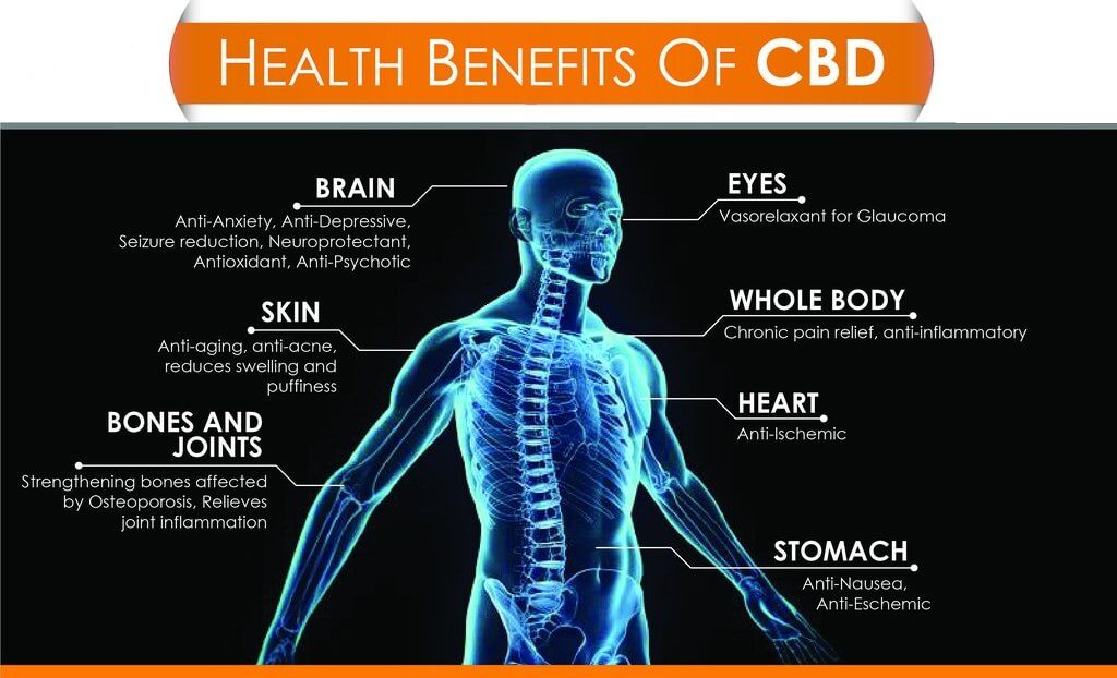 CBD-Oil-Benefits.jpg